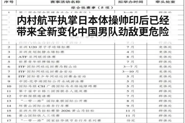 内村航平执掌日本体操帅印后已经带来全新变化中国男队劲敌更危险